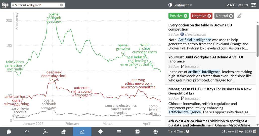 Trend Chart in Storypact Explorer